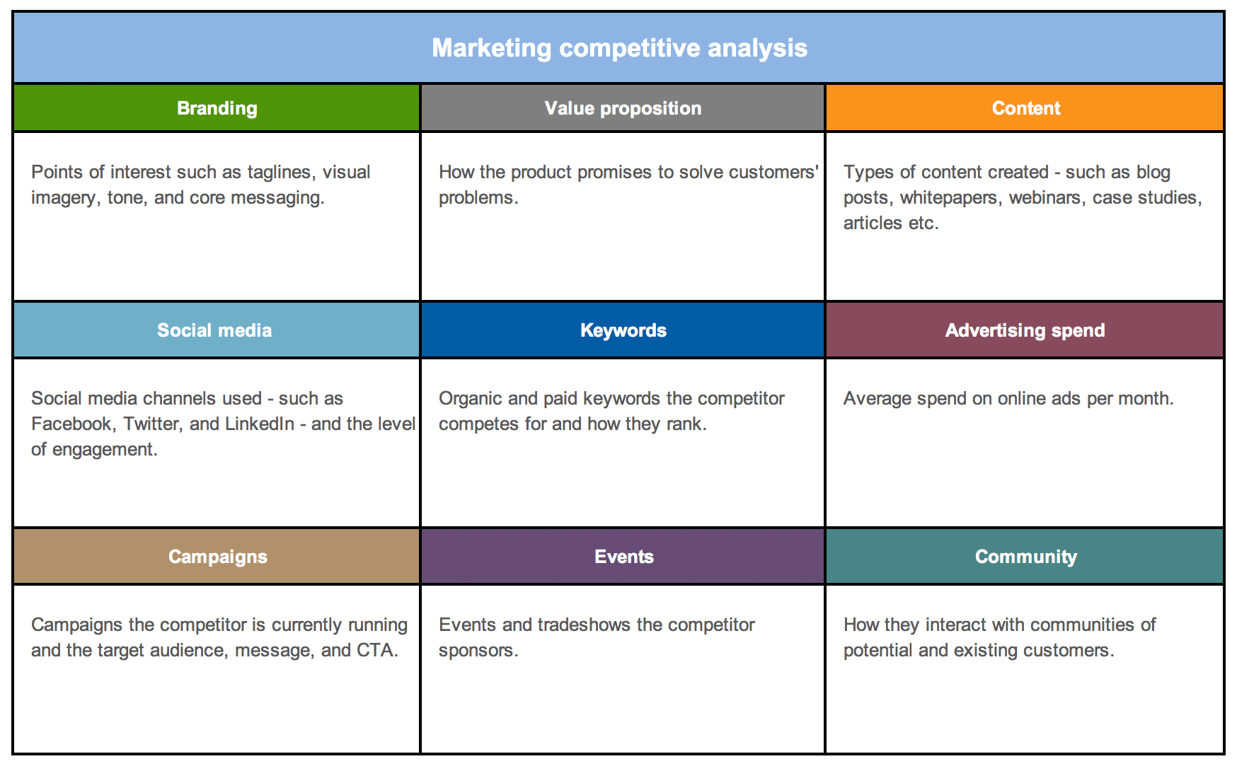 Free Strategy And Competitor Analysis Templates | Aha! Intended For Market Intelligence Report Template