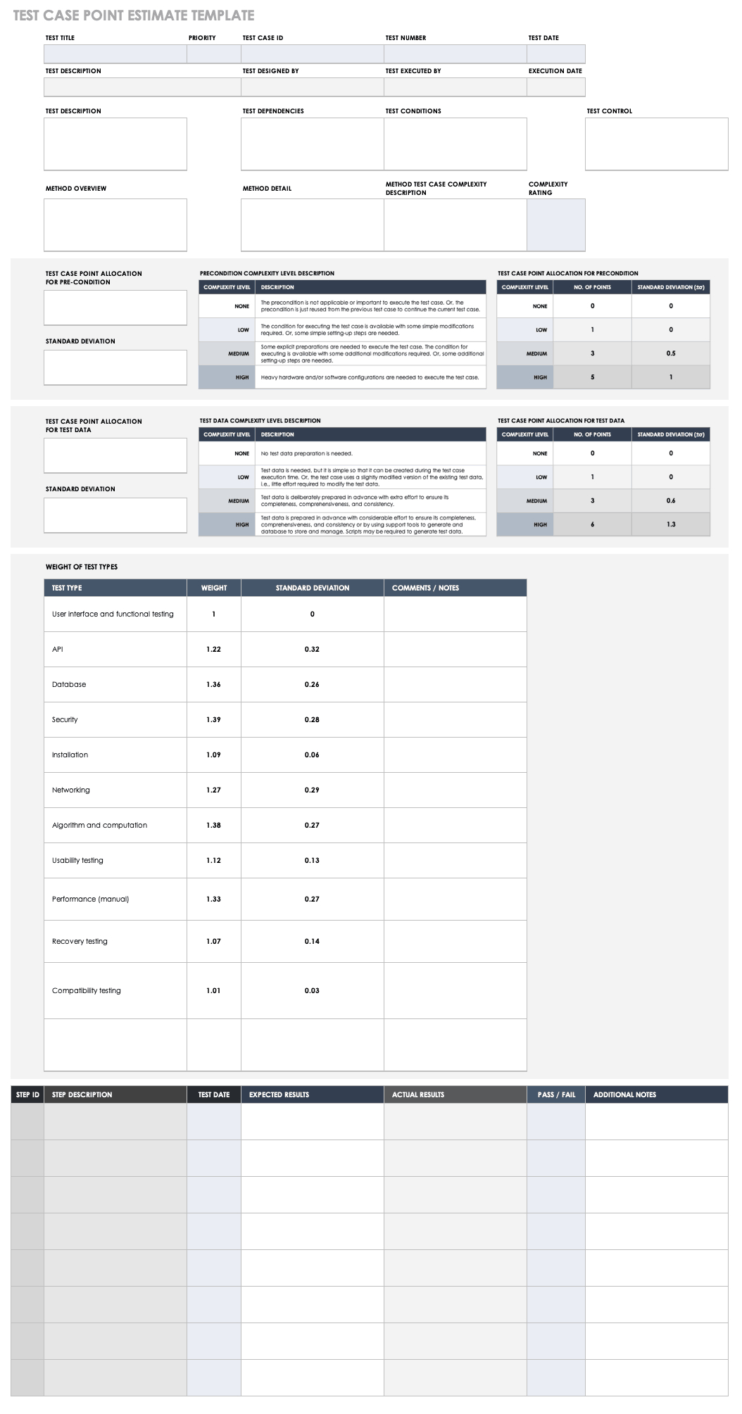 Free Test Case Templates | Smartsheet For Test Case Execution Report Template
