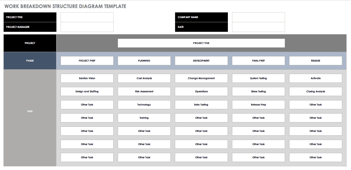 Free Work Breakdown Structure Templates | Smartsheet Pertaining To Machine Breakdown Report Template