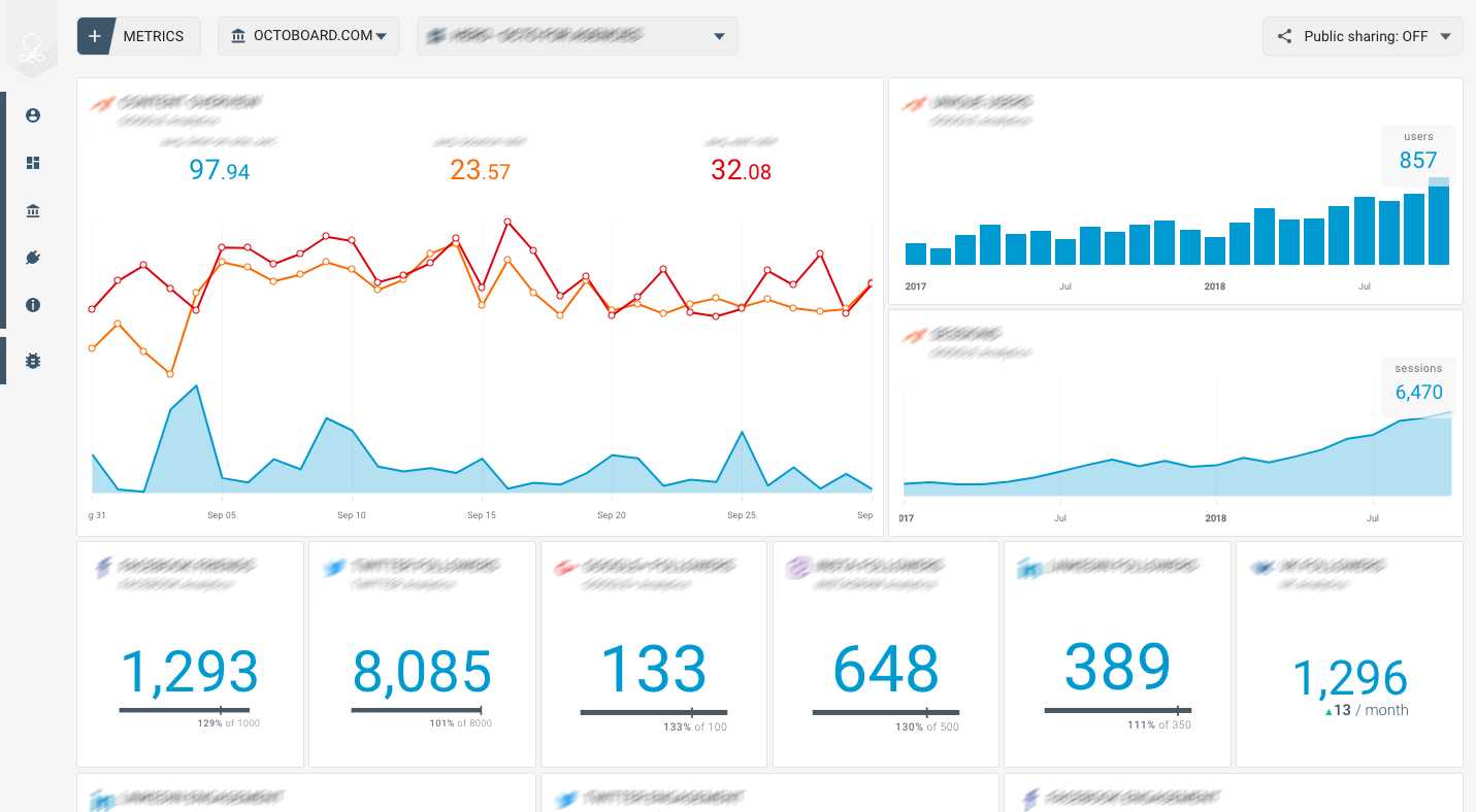 Freshdesk Support Team Performance (Report) Pertaining To It Support Report Template