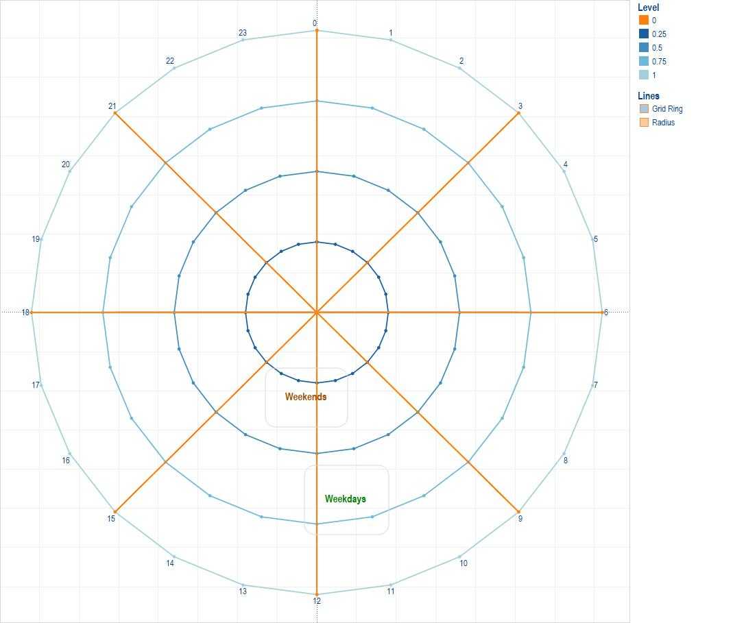 Fun With Polygons, Path And Radars | Data Visualization With Blank Radar Chart Template