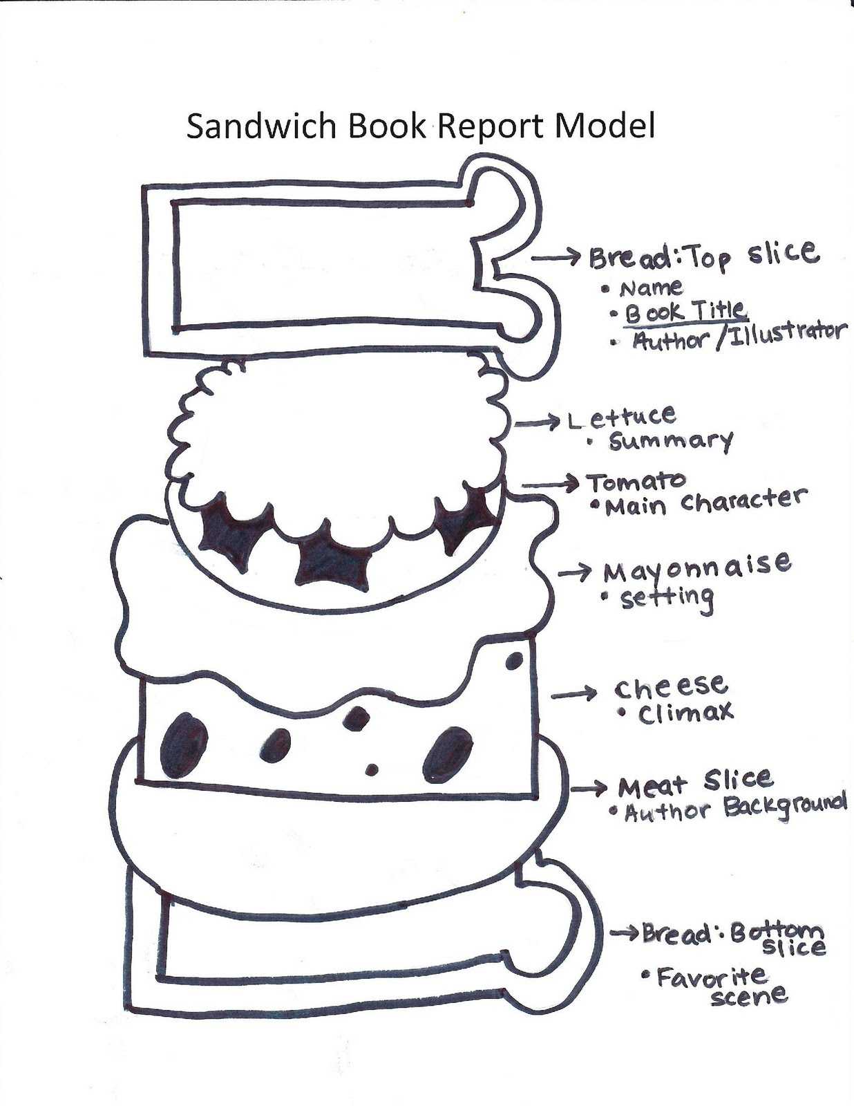 George Orwell's Classic Essay On Writing: The Best Style Pertaining To Sandwich Book Report Printable Template