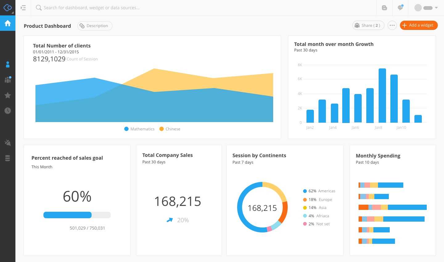 Google Analytics Api & Dashboards | Connect Now For Free! Inside Website Traffic Report Template
