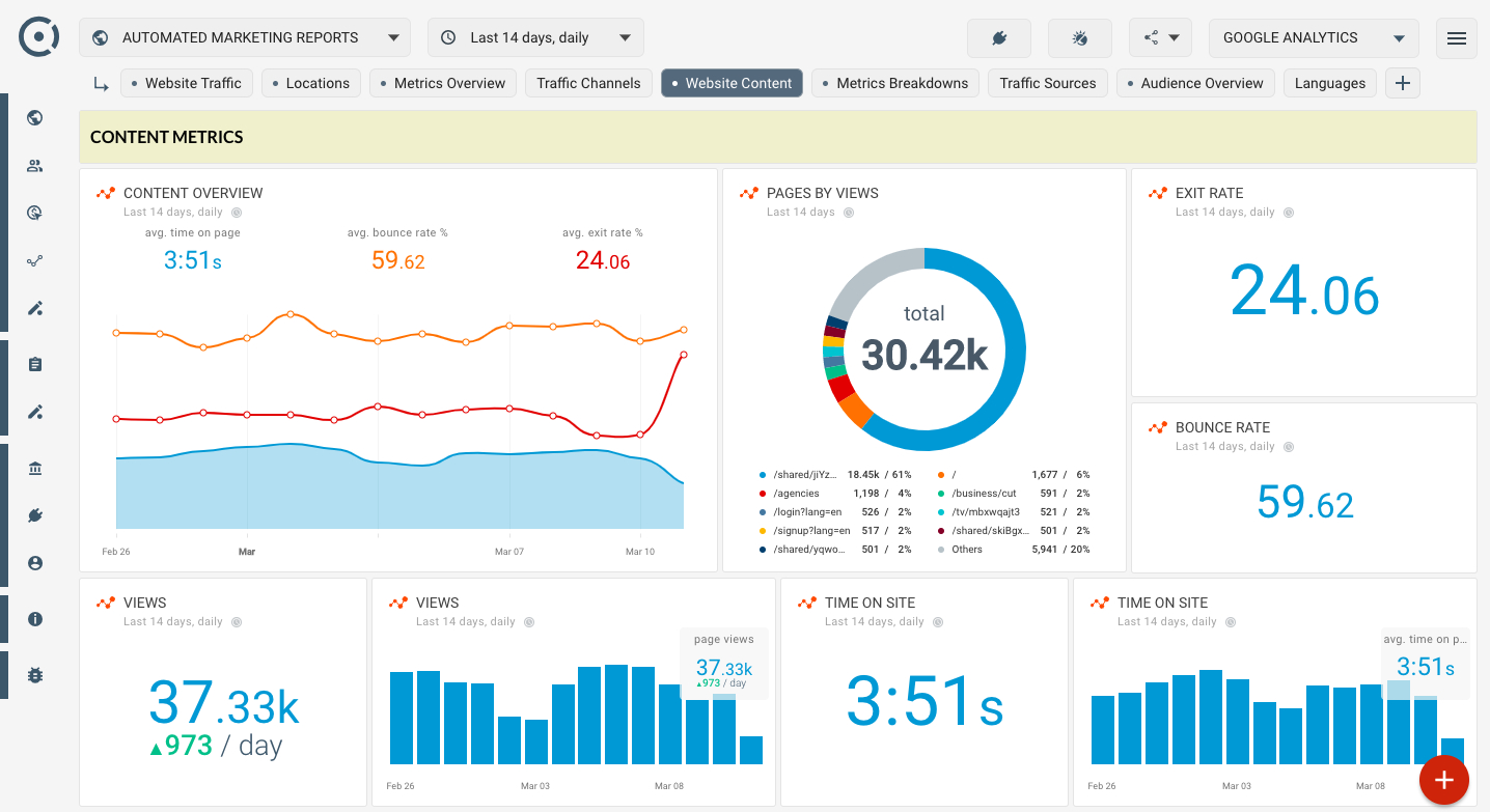 Google Analytics Seo Template For Online Dashboard - Website Intended For Website Traffic Report Template