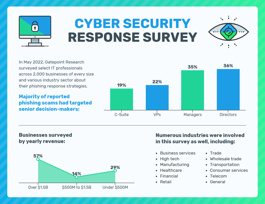 Gradient Cyber Security Survey Results Report Template Pertaining To Information Security Report Template
