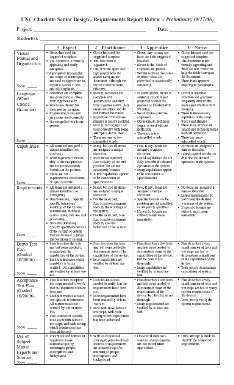 Grading Rubric For Capabilities And Requirements Document inside
