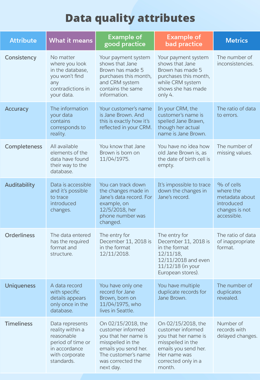 Guide To Data Quality Management: Metrics, Process And Best Pertaining To Data Quality Assessment Report Template