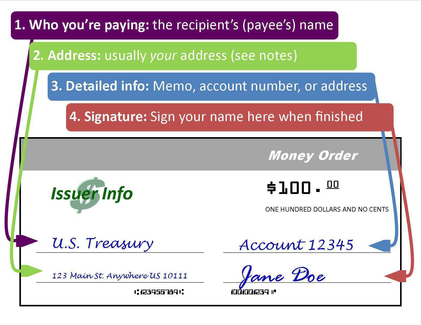 Here's A Step By Step Guide To Filling Out A Money Order Inside Blank Money Order Template