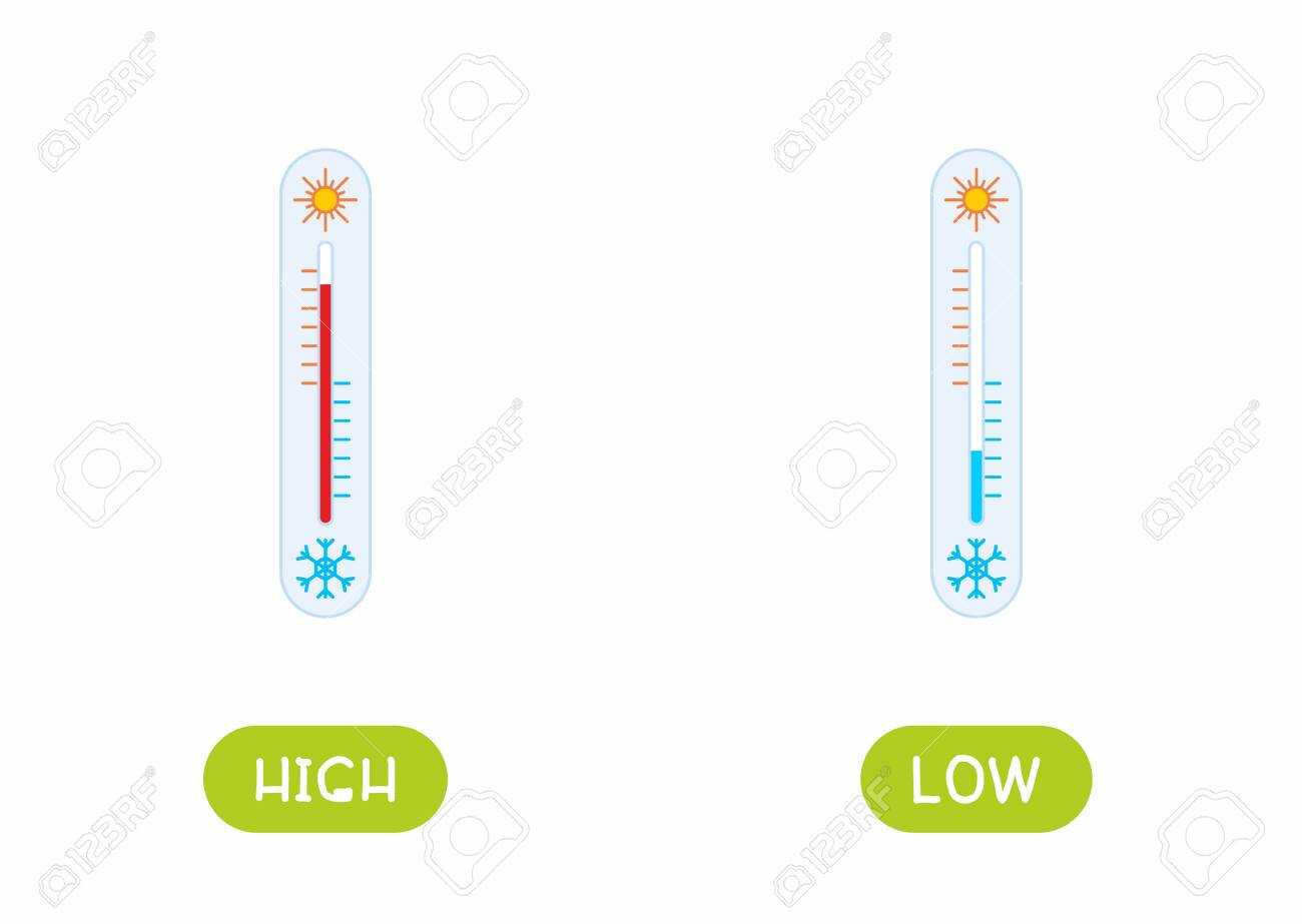 High And Low Temperature Antonyms Word Card Flat Vector Template In Flashcard Template Word