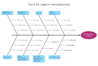 How Do Fishbone Diagrams Solve Manufacturing Problems within Blank ...