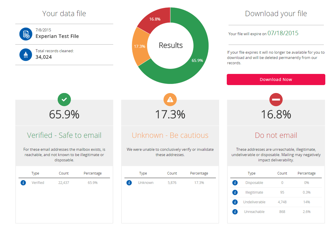 How Do I Test My Data Quality? | Experian Inside Data Quality Assessment Report Template