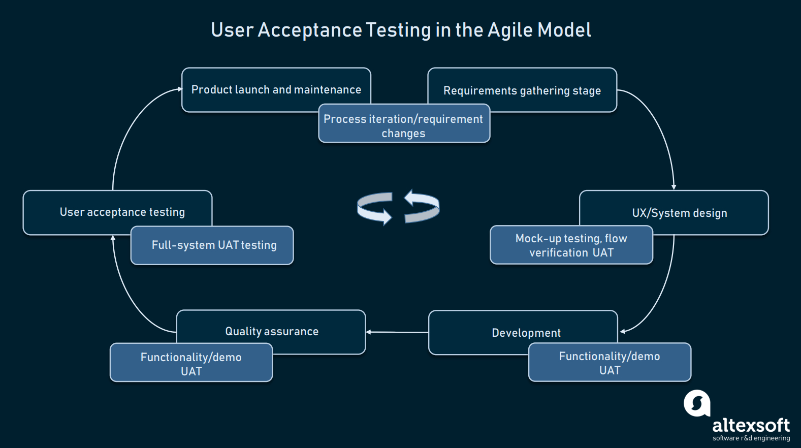 How To Conduct User Acceptance Testing | Altexsoft Intended For User Acceptance Testing Feedback Report Template