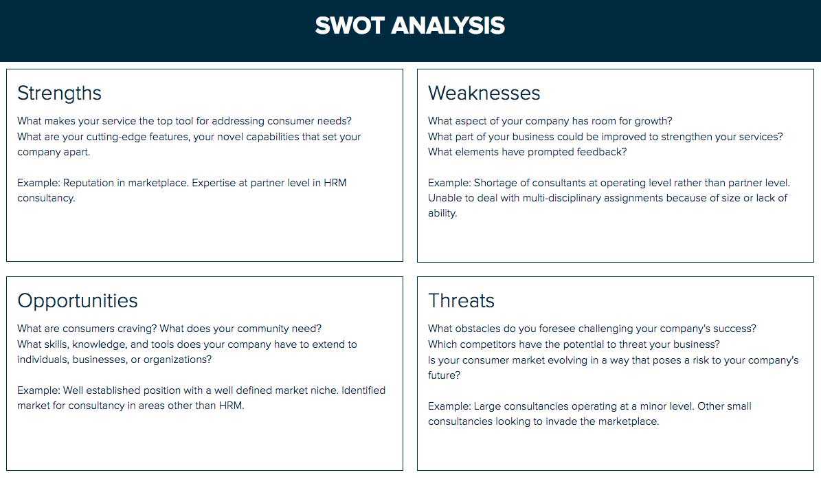 How To Do A Swot Analysis : A Step By Step Guide | Xtensio Throughout Strategic Analysis Report Template