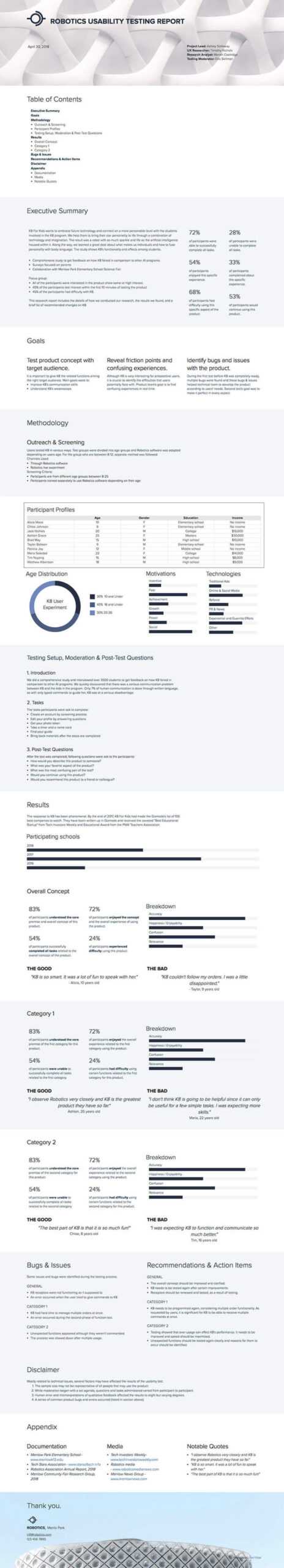 How To Write A Usability Testing Report (With Samples) | Xtensio For Usability Test Report Template