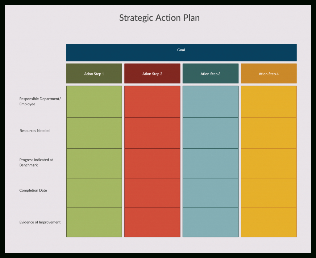 How To Write An Action Plan | Step By Step Guide With Templates Throughout Work Plan Template Word