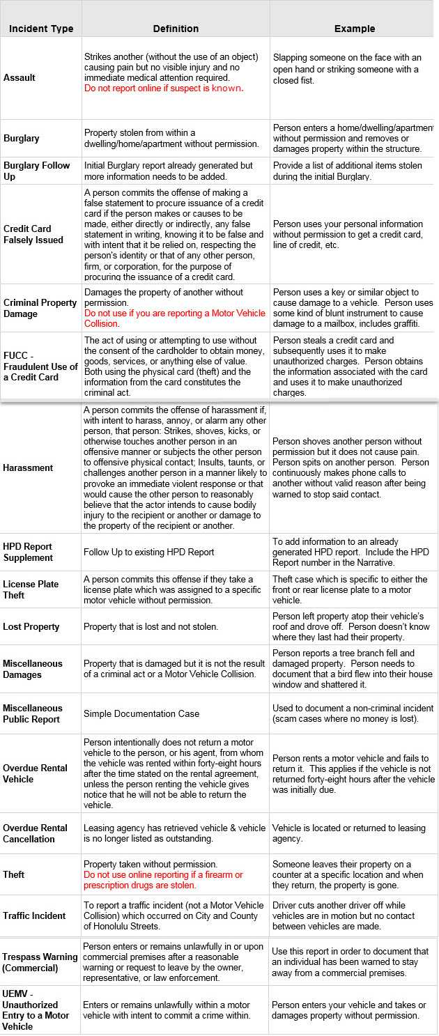 Hpd Information With Regard To Sample Fire Investigation Report Template