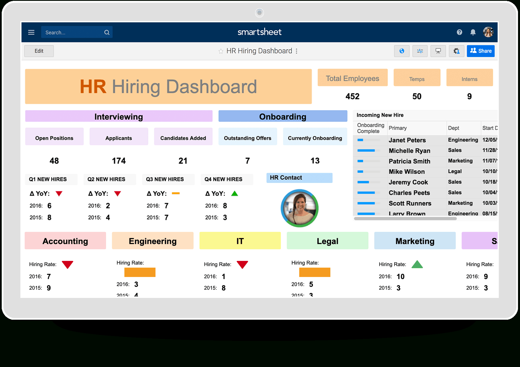 Hr Dashboards: Samples & Templates | Smartsheet With Regard To Hr Management Report Template