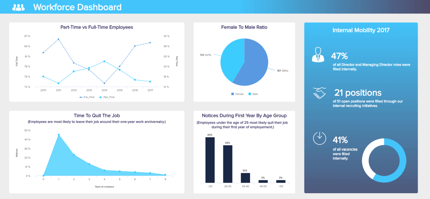 Hr Report Samples & Templates For Annual And Monthly Reports Inside Hr Management Report Template