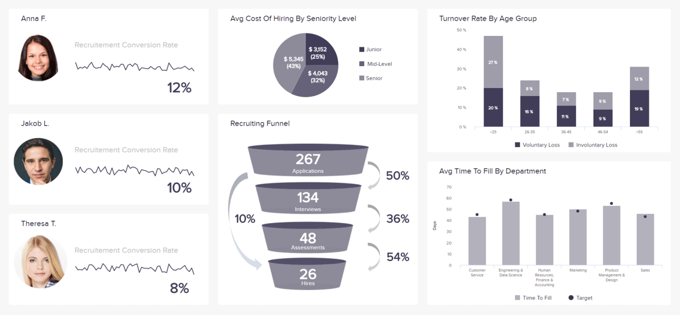 Hr Report Samples & Templates For Annual And Monthly Reports With Regard To Hr Annual Report Template