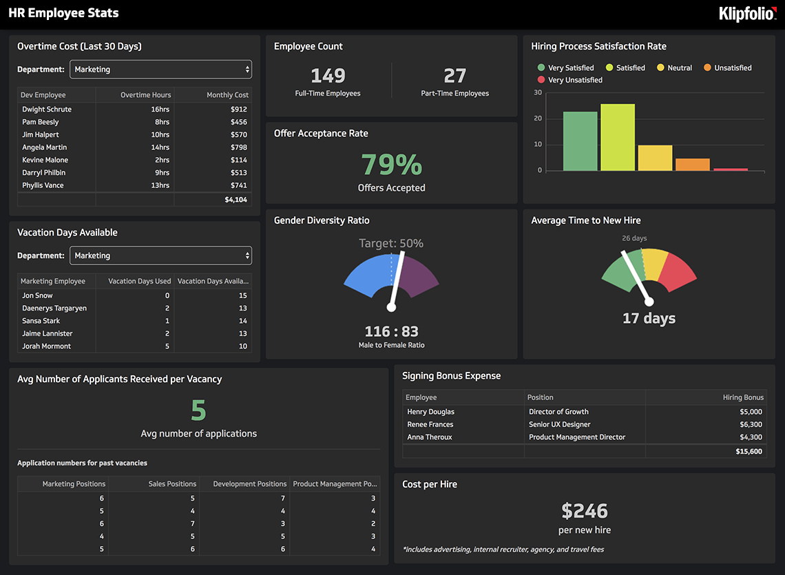 Hr Reporting And Analytics Tool | Klipfolio Hr Dashboard Within Hr Management Report Template
