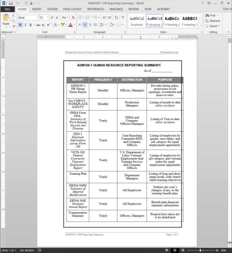 Hr Reporting Summary Report Template | Adm109 1 Within Hr Management Report Template