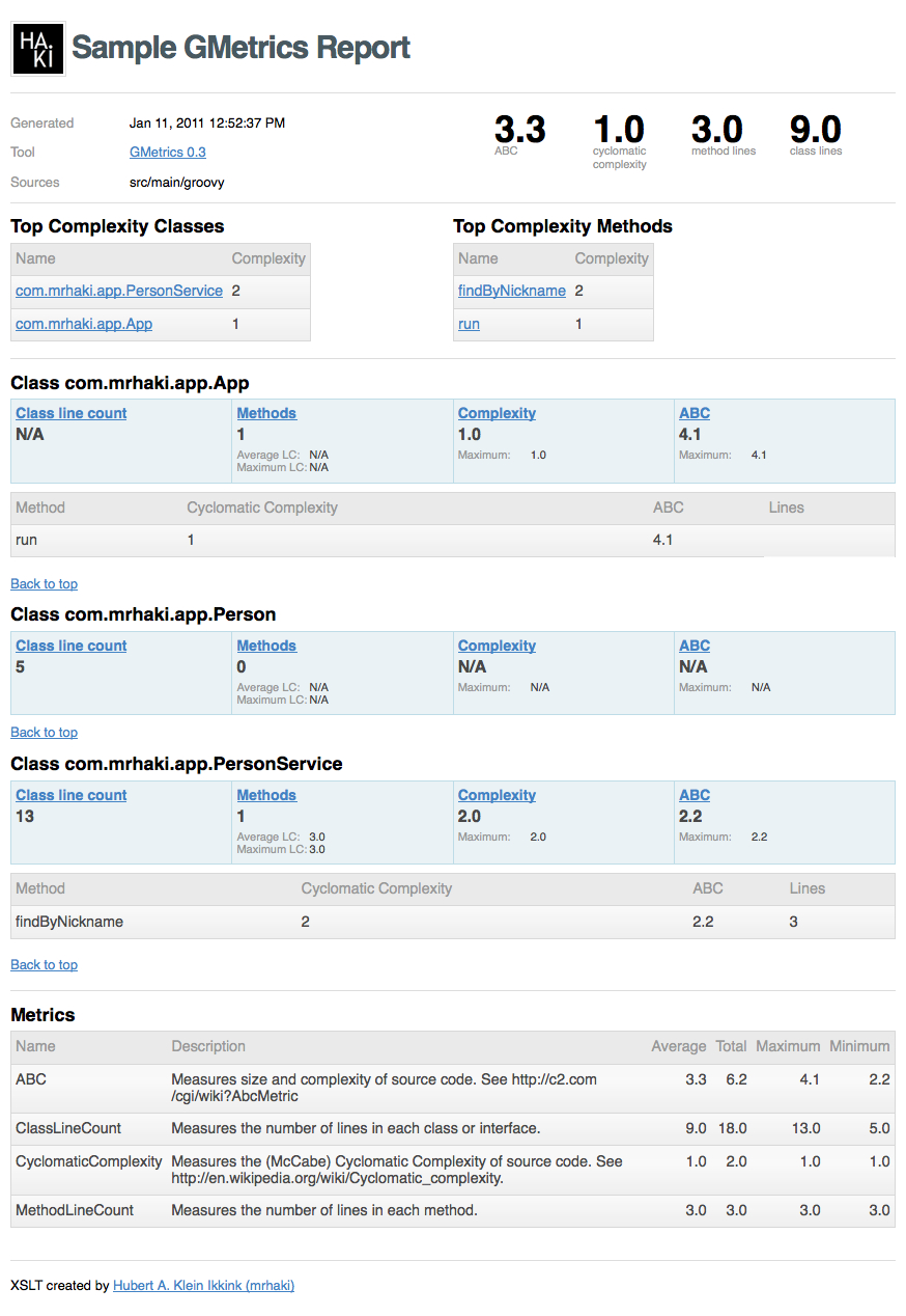 Html Report Template ] – Sample Medical Report Template 14 For Html Report Template Download