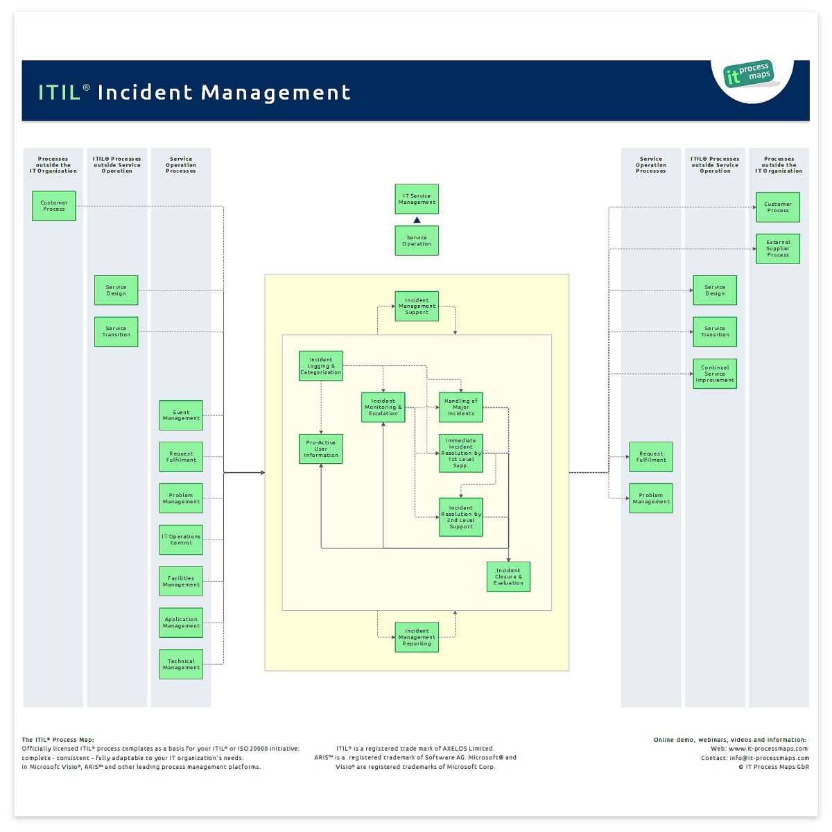 Incident Management – It Process Wiki With Regard To It Major Incident Report Template