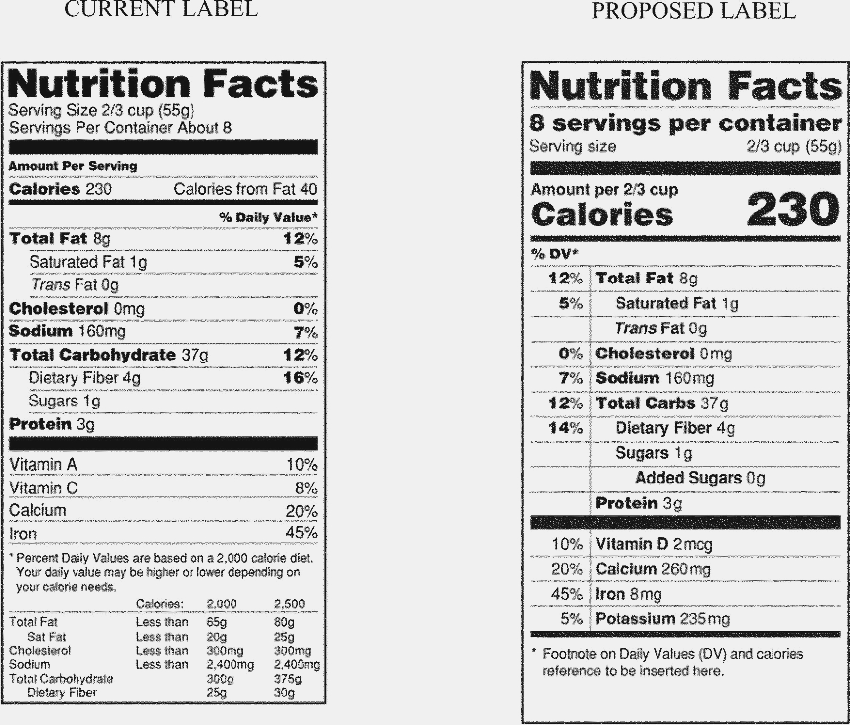 Ingredients Labels Template – Calep.midnightpig.co Regarding Nutrition Label Template Word