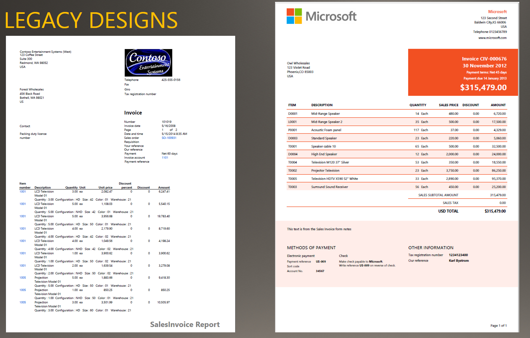 Install Modern Report Design Templates – Finance In Test Exit Report Template
