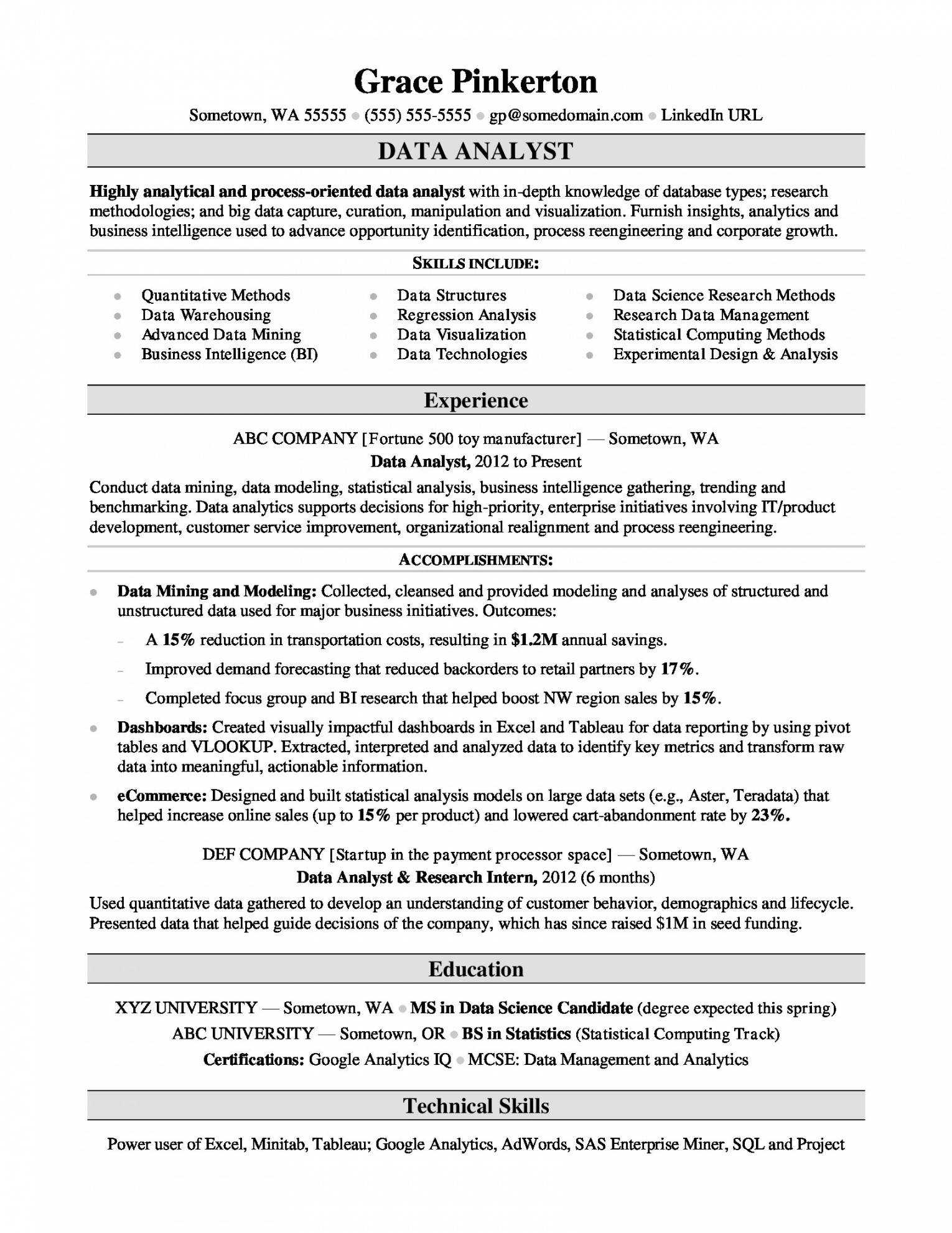 Intelligence Analyst Report Template Within Business Analyst Report Template