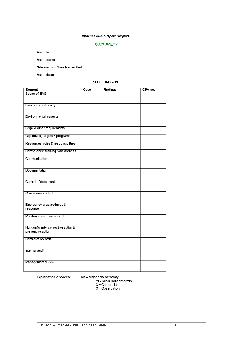 Internal Audit Report Sample | Templates At Throughout Template For Audit Report