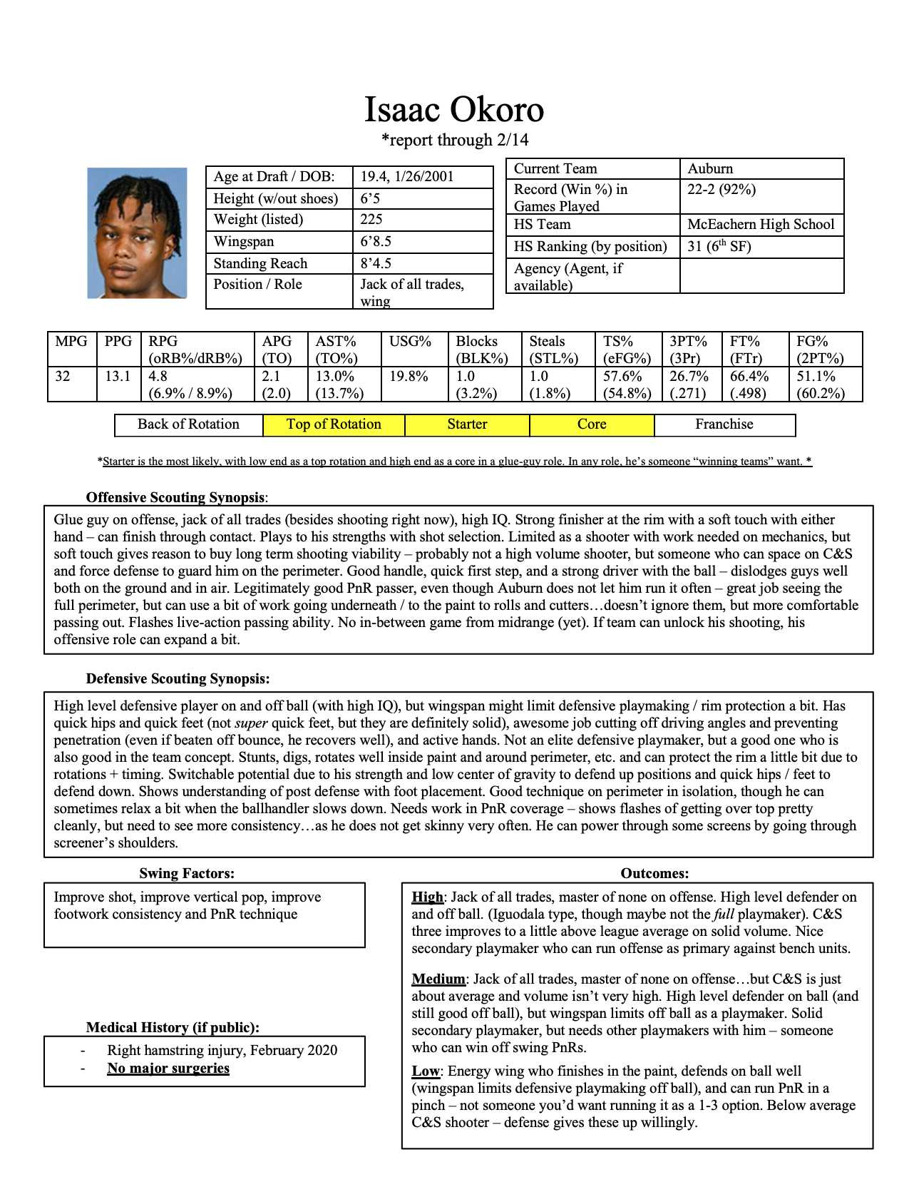 Isaac Okoro Scouting Report – The Stepien For Basketball Player Scouting Report Template