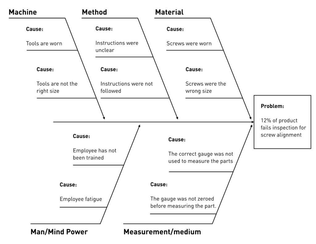 Ishikawa Template - Calep.midnightpig.co With Blank Fishbone Diagram Template Word