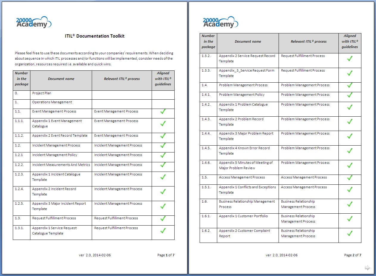 Itil Major Incident Report Template – Calep.midnightpig.co In It Major Incident Report Template