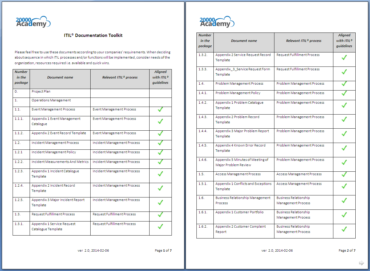 Itil Major Incident Report Template – Calep.midnightpig.co With Incident Report Template Itil