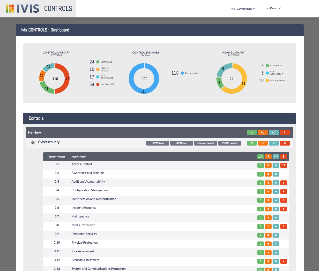 Ivis Controls – Ivis Technologies With Pci Dss Gap Analysis Report Template