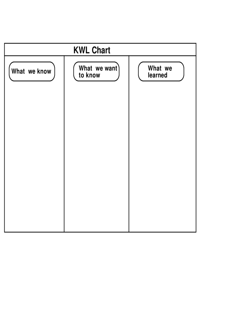 Kwl Chart – 3 Free Templates In Pdf, Word, Excel Download Pertaining To Kwl Chart Template Word Document