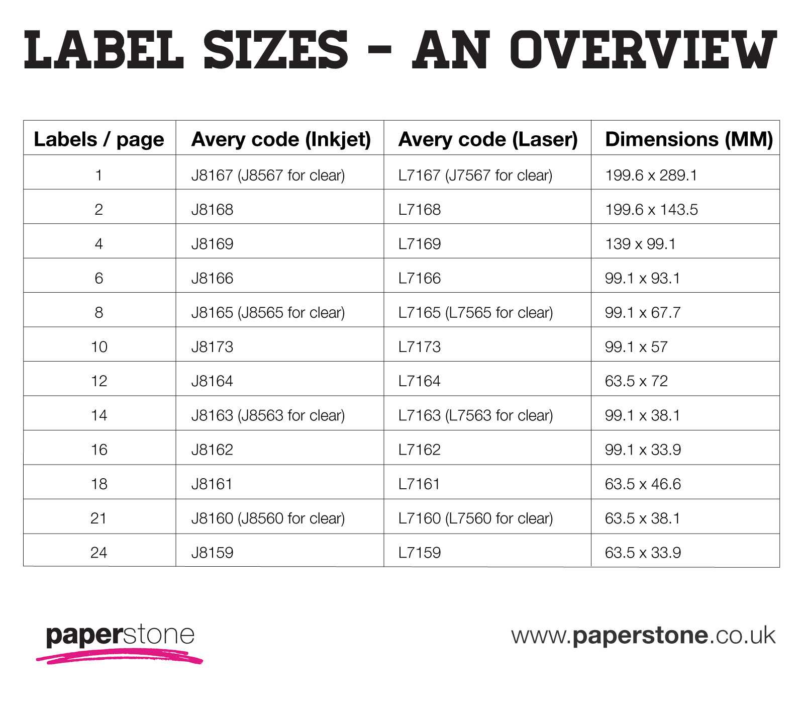 Labels | Avery Labels | All Sizes & Templates | Paperstone Inside Word Label Template 16 Per Sheet A4