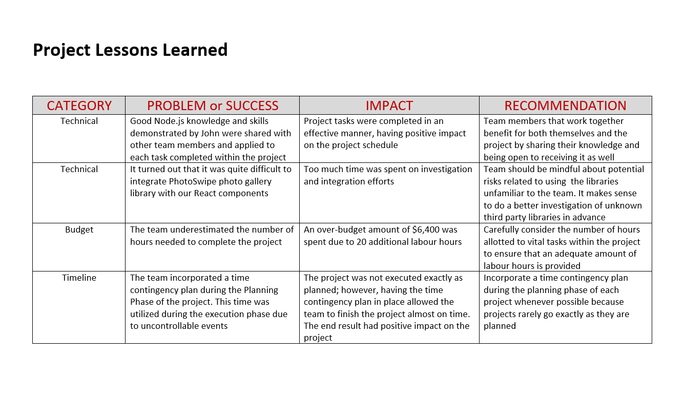 Lessons Learned: Does It Really Work In Projects? Scrumteam.pro Intended For Lessons Learnt Report Template