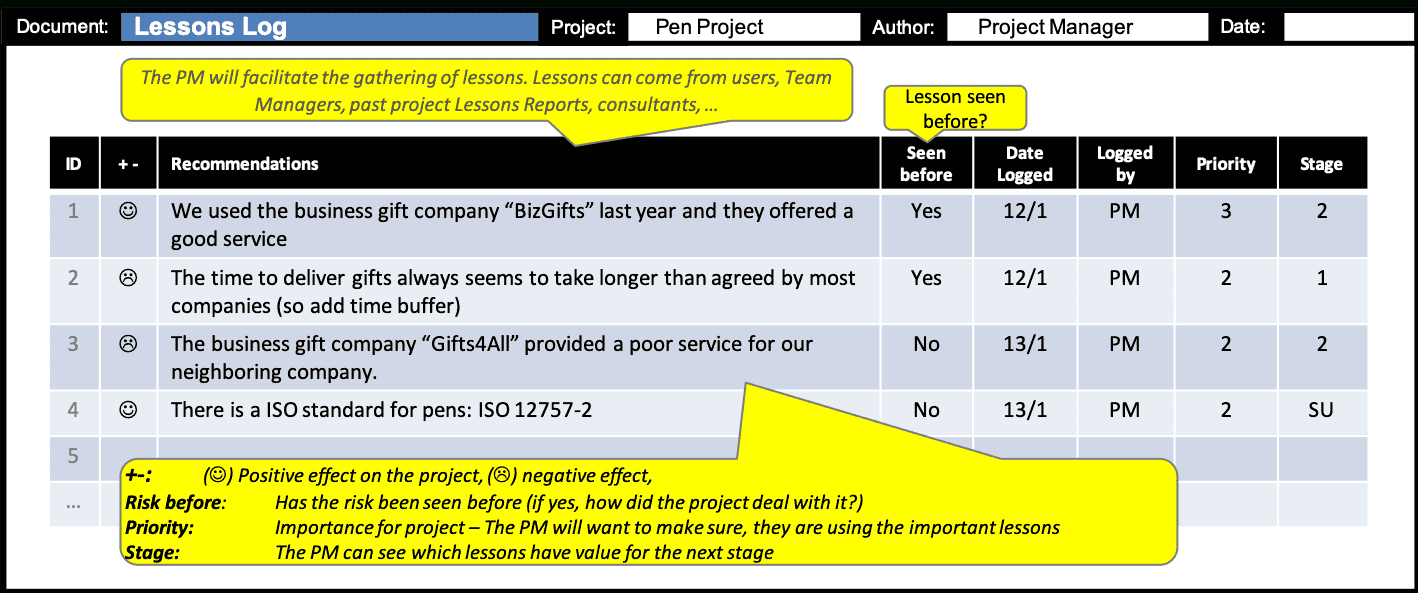 Lessons Log :: Prince2® Wiki Regarding Prince2 Lessons Learned Report Template