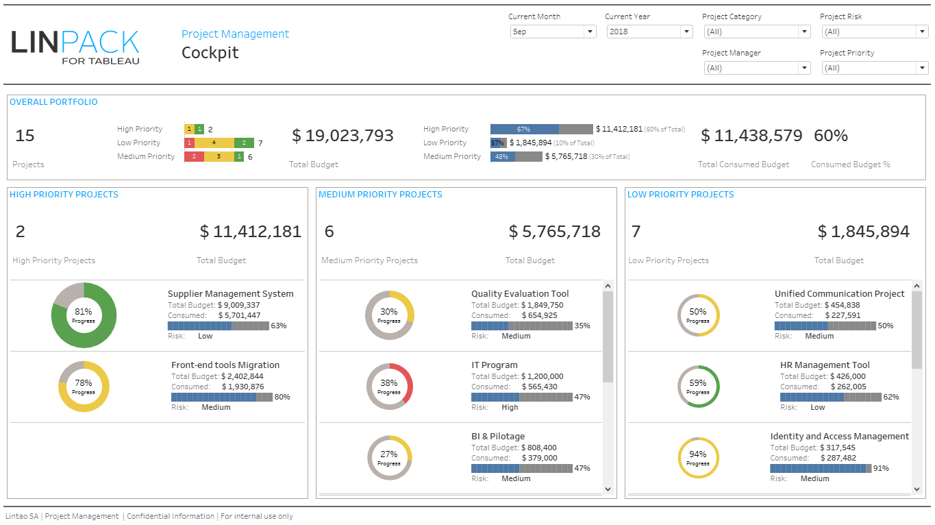 Linpack For Tableau – Business Dashboard Template: Pmo For Project Status Report Dashboard Template