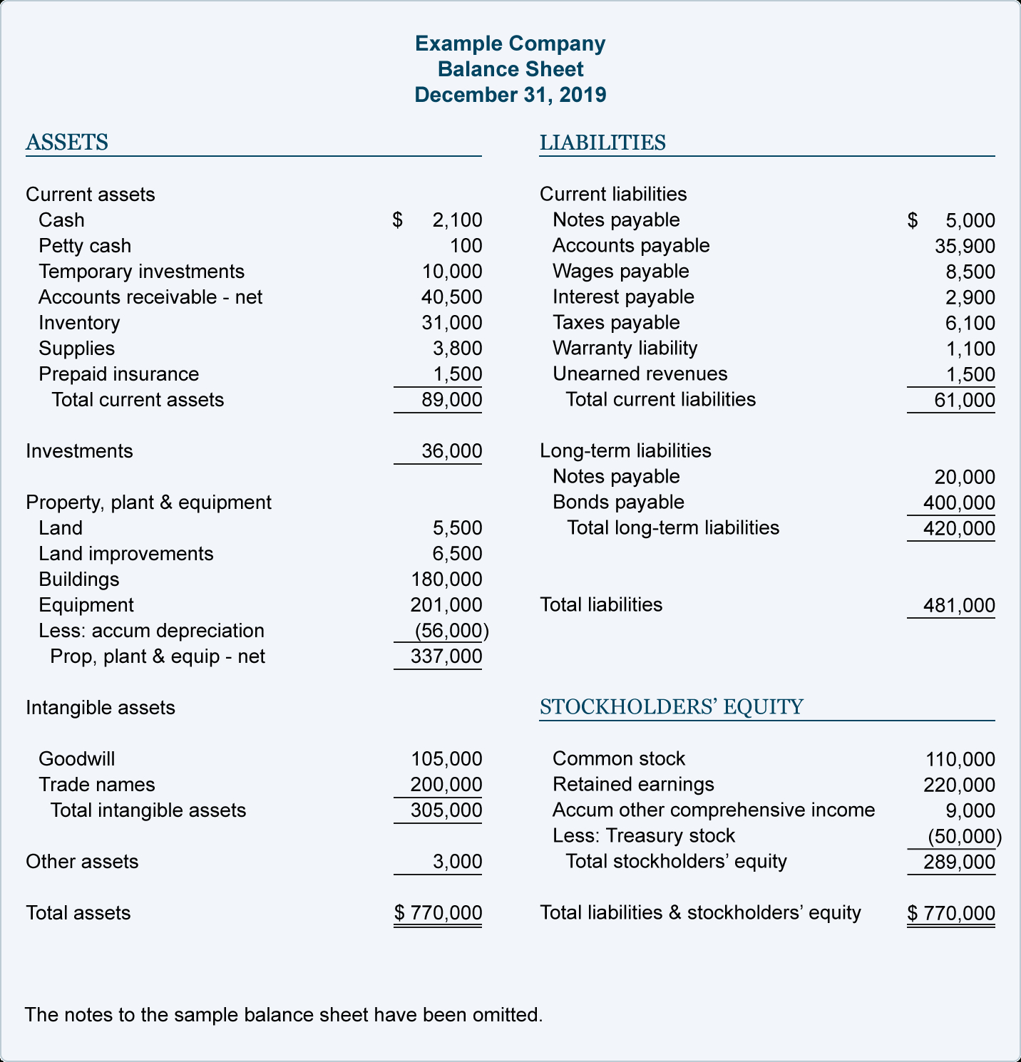 Llc Balance Sheet Template – Calep.midnightpig.co Pertaining To Llc Annual Report Template