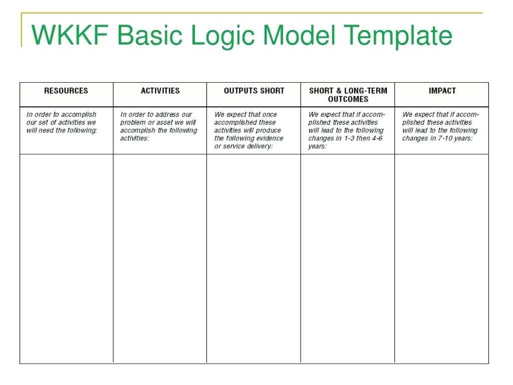 Logic Model Template – Careercalling Intended For Logic Model Template Microsoft Word