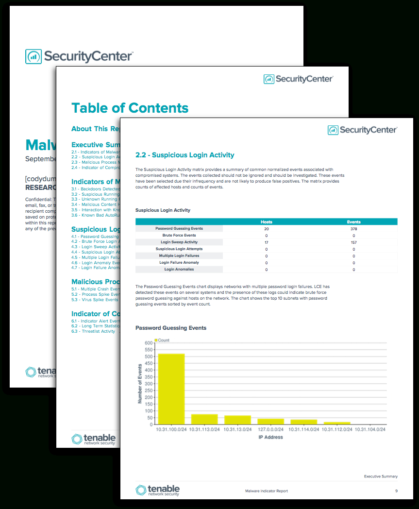 Malware Indicators Report – Sc Report Template | Tenable® With Regard To Network Analysis Report Template