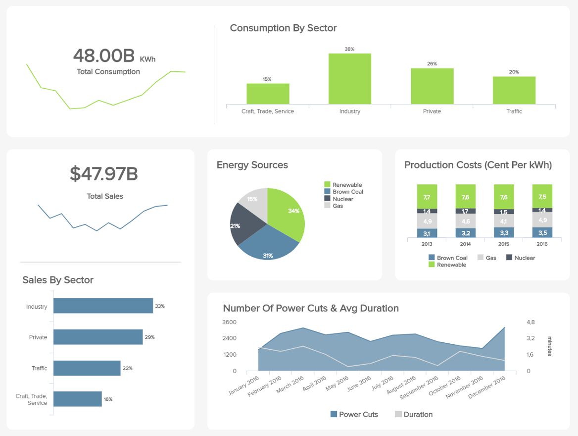 Management Reporting Best Practices & Report Examples With Mi Report Template