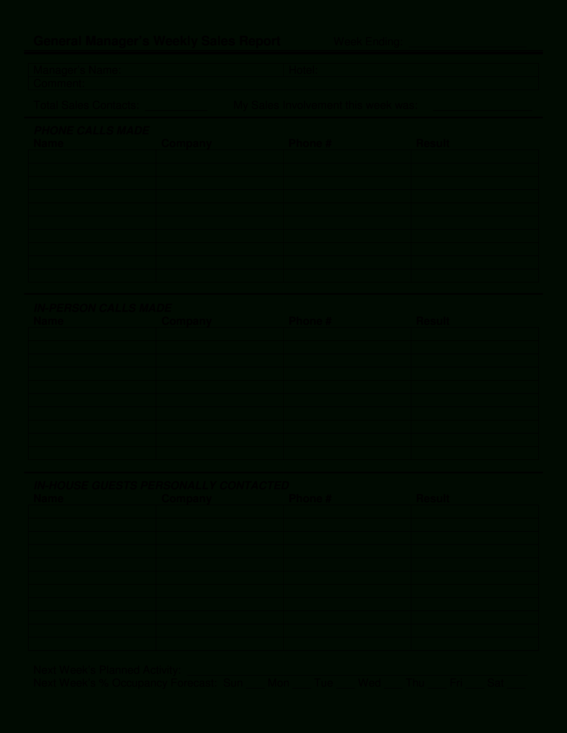 Manager Weekly Report Template - Calep.midnightpig.co Regarding Sales Representative Report Template
