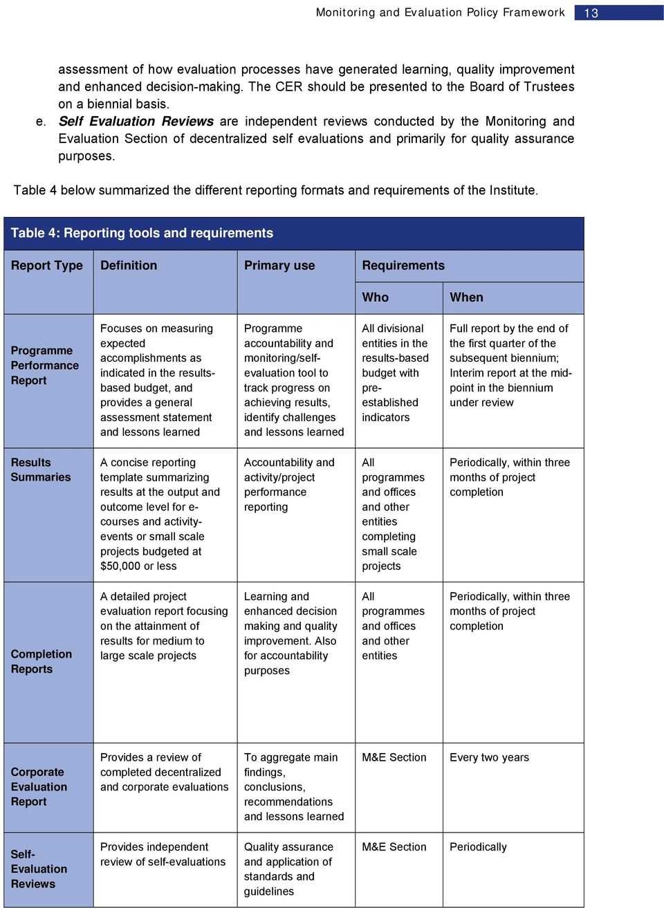 March Monitoring And Evaluation Policy Framework – Pdf Free For Monitoring And Evaluation Report Template