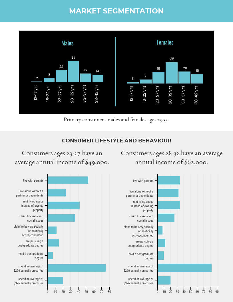 Market Research Report Inside Market Research Report Template