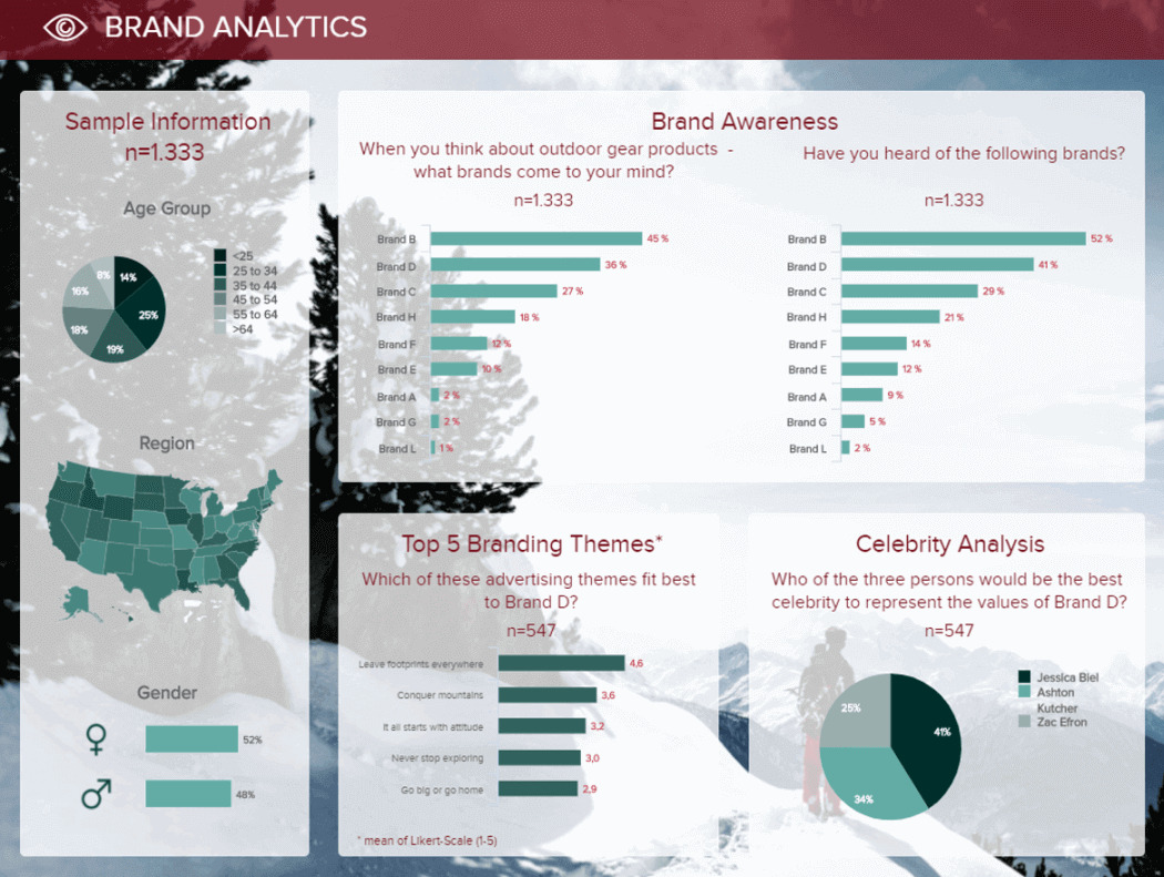 Market Research Results - Build Professional Market Research Inside Market Intelligence Report Template