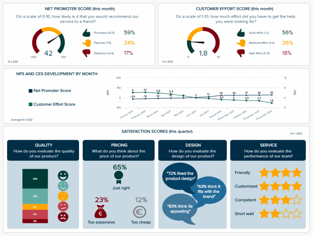 Market Research Results – Build Professional Market Research Pertaining To Market Intelligence Report Template